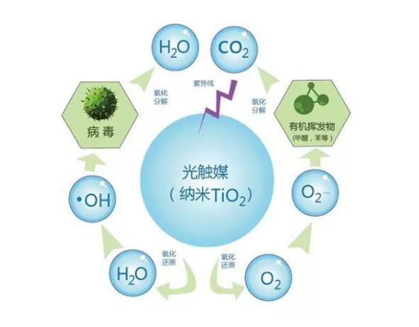 环保新篇章：创新力量下的甲醛净化革命